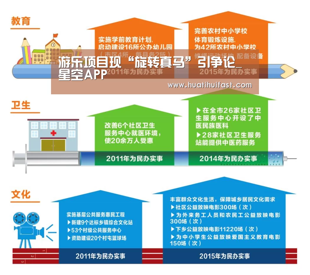游乐项目现“旋转真马”引争论_星空APP(图2) 星空官方